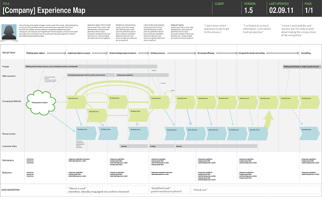 Adaptive Path CX Map Template
