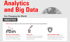 Analytics and Big Data Are Changing the World
