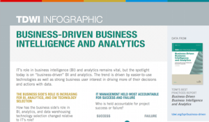 BusinessDriven Business Intelligence and Analytics