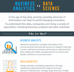 Infographic Business Analytics v Data Science