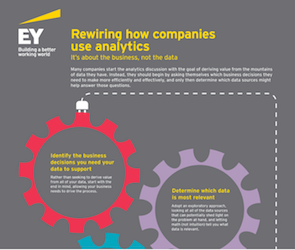 Rewiring How Companies Use Analytics