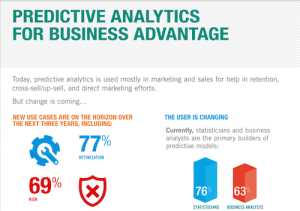 TDWI Infographic Predictive Analytics for Business Advantage