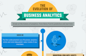 The Evolution of Business Analytics