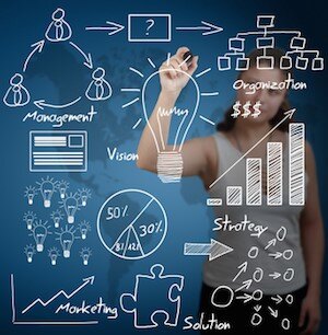 benefits of business intelligence