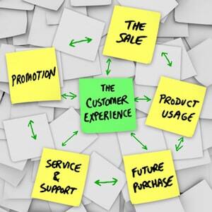 Customer Experience Diagram