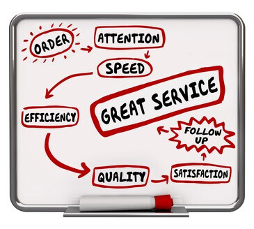 Customer Experience Factors
