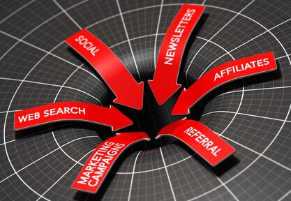 Marketing Channels